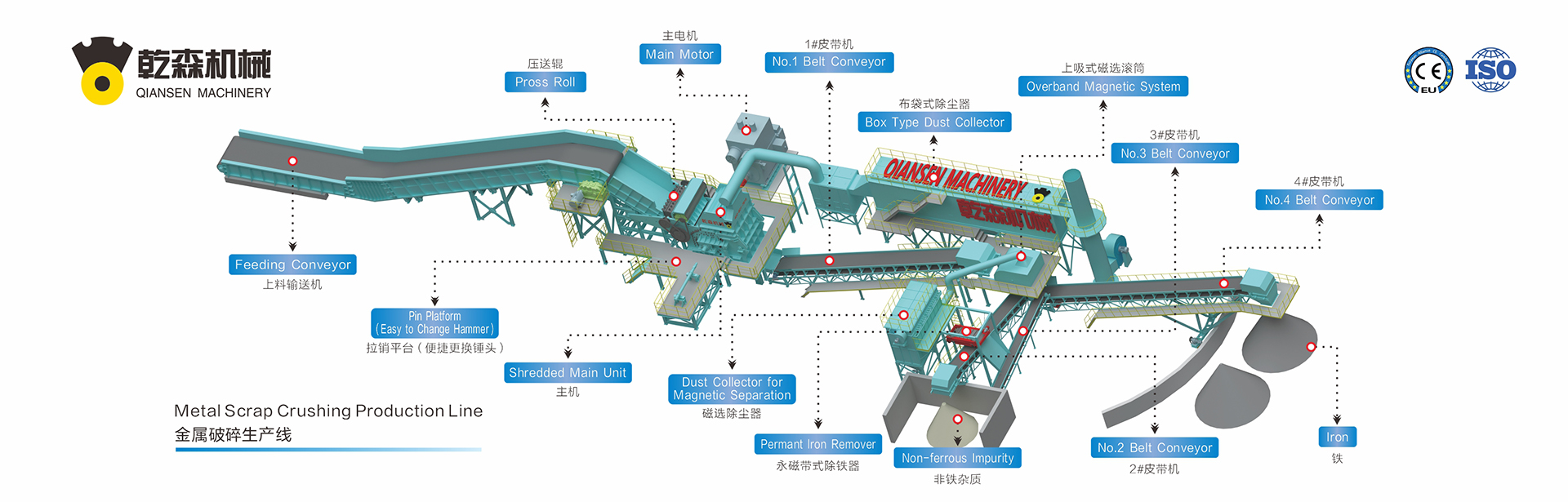 Xinji Qiansen Environmental Protection Technology Co., LTD