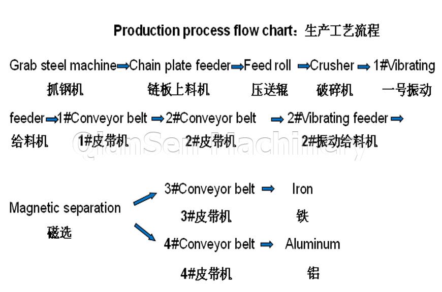 Special Crusher For Extruded Aluminium