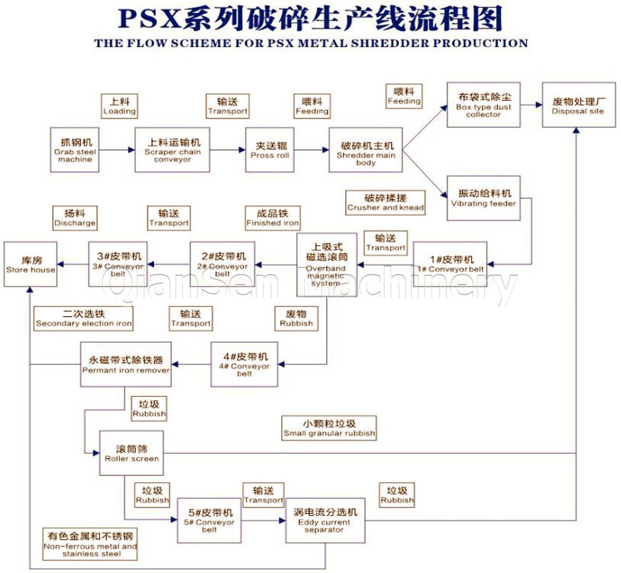 PSX Steel Scrap Smashing Production Line